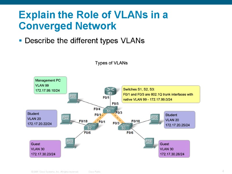 Explain the Role of VLANs in a Converged Network  Describe the different types